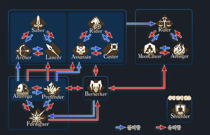 페이트 그랜드 오더 19 페이트 그랜드 오더 살펴보기 15