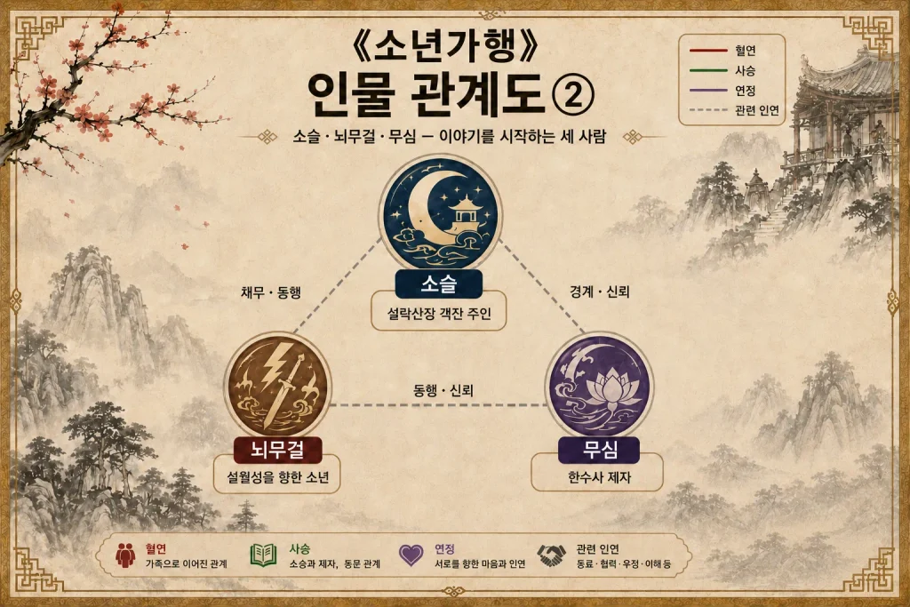 소년가행 강호의 시작 살펴보기 8