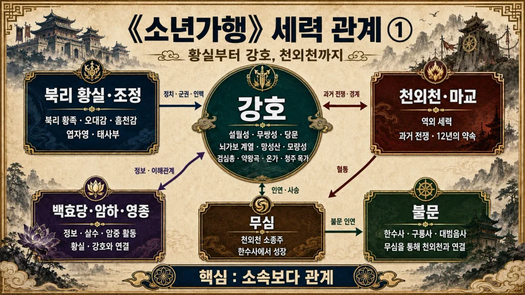 소년가행 강호의 시작 살펴보기 7