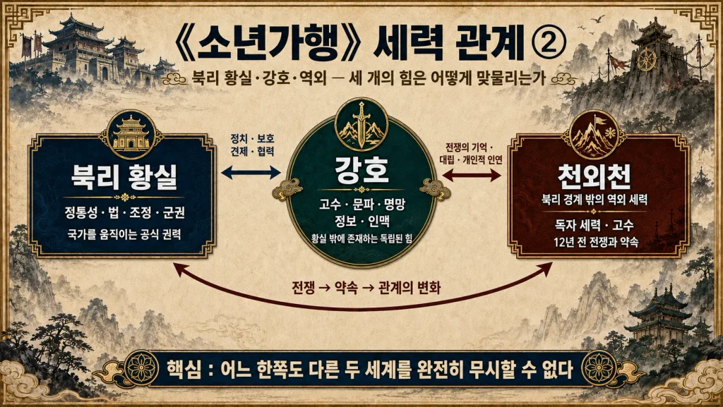 소년가행 강호의 시작 살펴보기 6